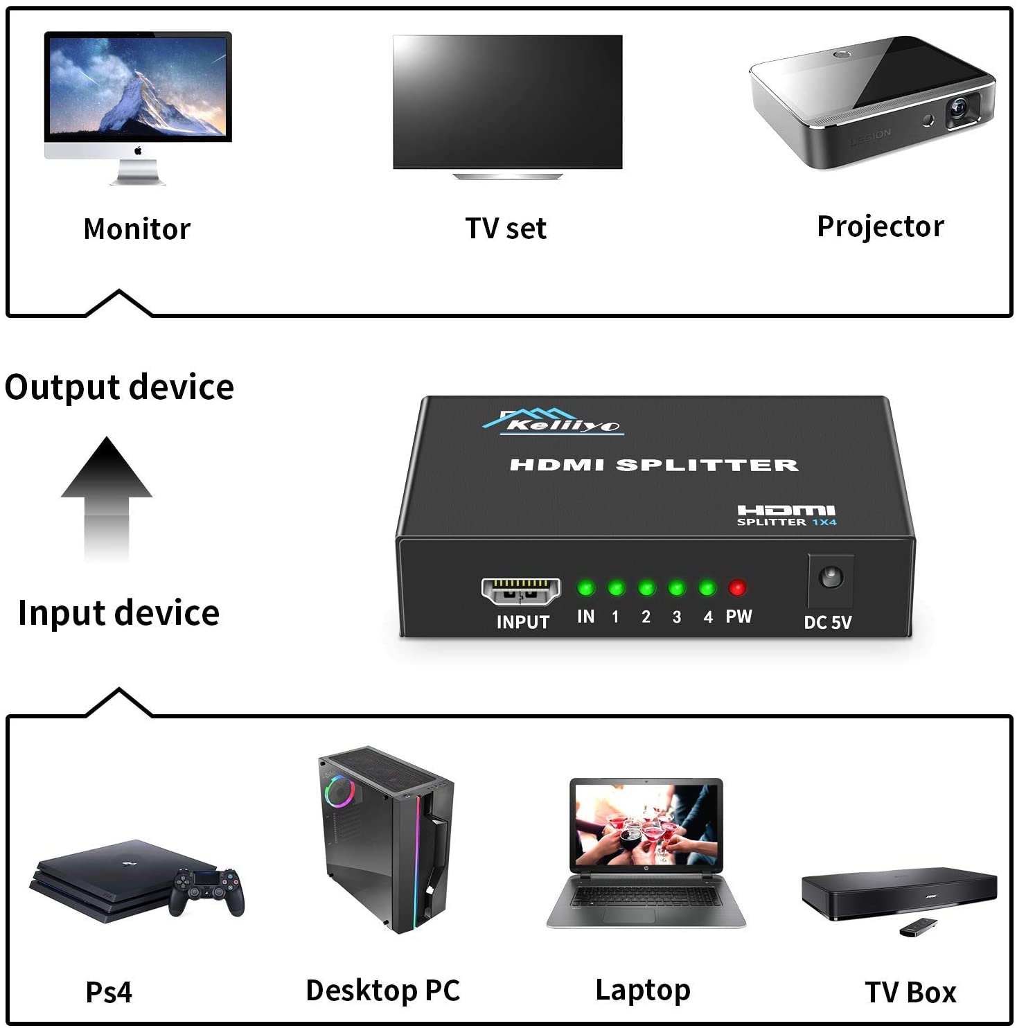 hdmi splitter 1 in 3 out